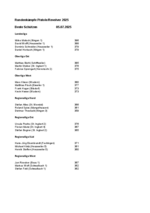 Beste Schützen (Rundenkampf)