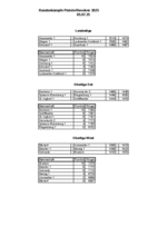 Ergebnisse und Halbzeittabellen