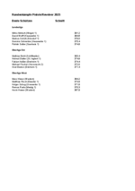 Beste Schützen (Hinrunde)