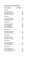 Beste Schützen (Rundenkampf)